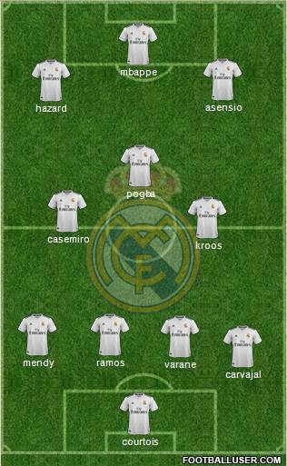 Real Madrid C.F. Formation 2019