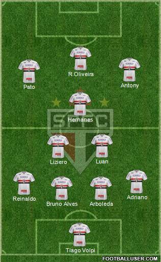 São Paulo FC Formation 2019