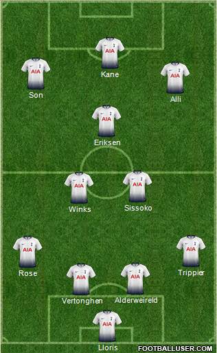 Tottenham Hotspur Formation 2019
