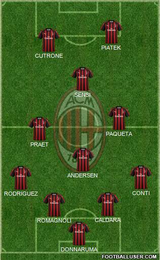 A.C. Milan Formation 2019