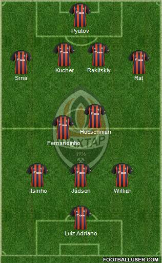 Shakhtar Donetsk Formation 2019