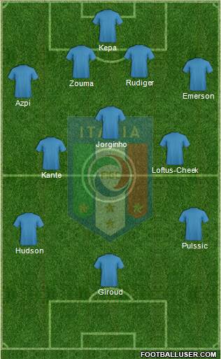 Italy Formation 2019