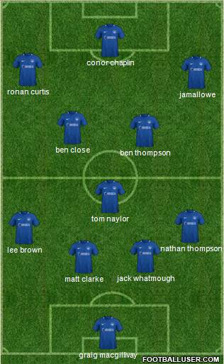 Portsmouth Formation 2019