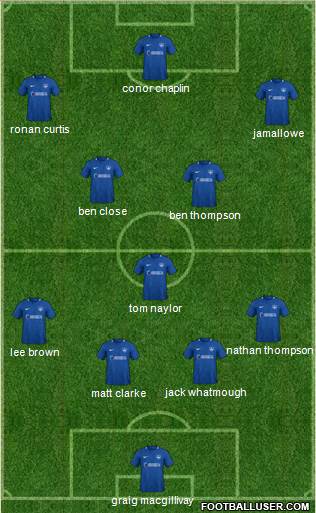 Portsmouth football formation