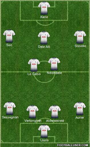Tottenham Hotspur Formation 2019