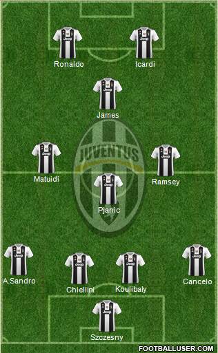 Juventus Formation 2019