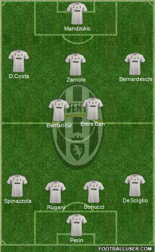 Juventus Formation 2019