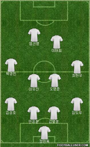 Championship Manager Team Formation 2019