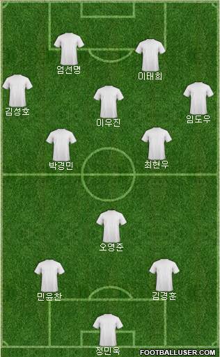 Championship Manager Team Formation 2019