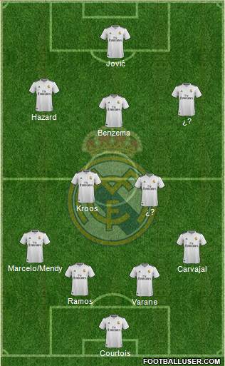 Real Madrid C.F. Formation 2019