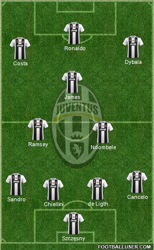 Juventus Formation 2019