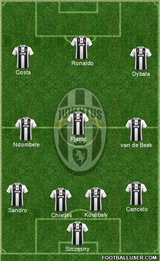 Juventus Formation 2019