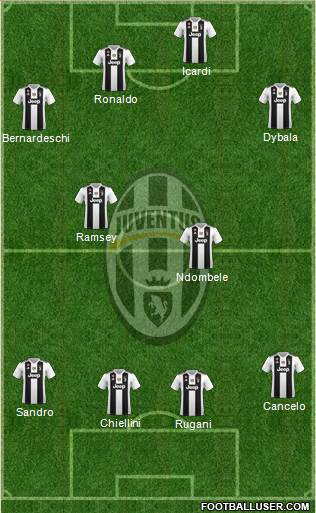 Juventus Formation 2019