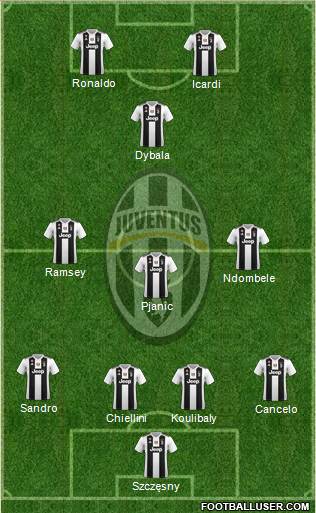Juventus Formation 2019