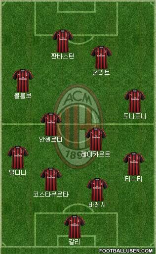 A.C. Milan Formation 2019