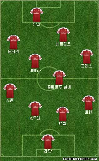 Arsenal Formation 2019