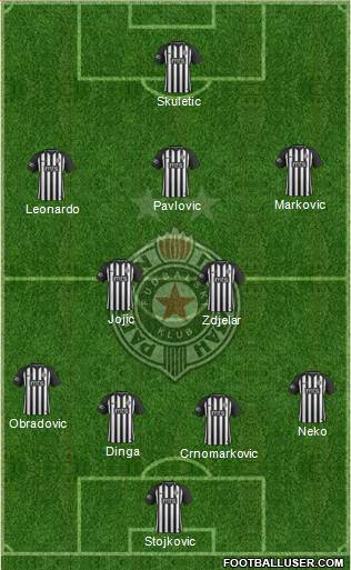 FK Partizan Beograd Formation 2019