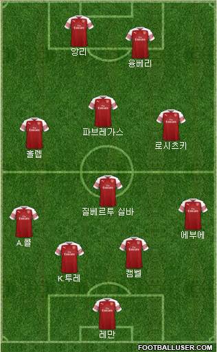 Arsenal Formation 2019