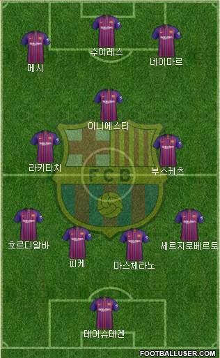 F.C. Barcelona Formation 2019