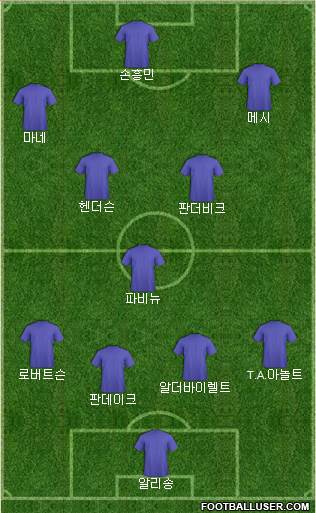 Champions League Team Formation 2019