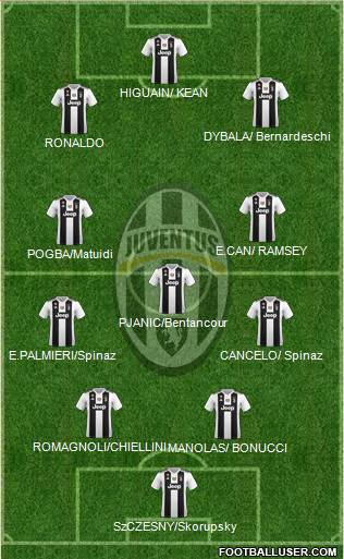 Juventus Formation 2019