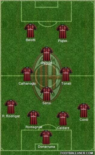 A.C. Milan Formation 2019