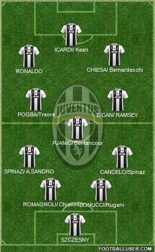 Juventus Formation 2019