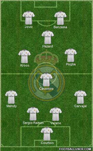 Real Madrid C.F. Formation 2019