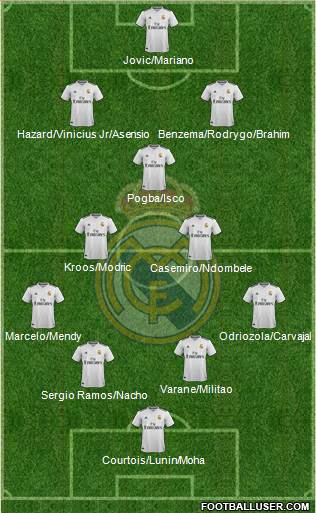 Real Madrid C.F. Formation 2019