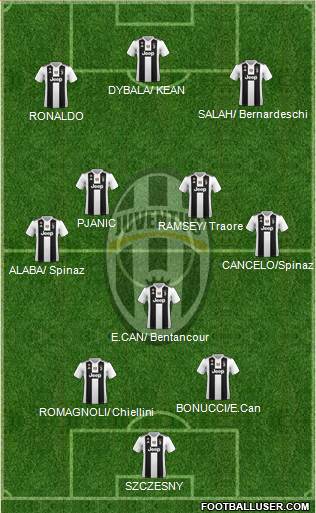 Juventus Formation 2019