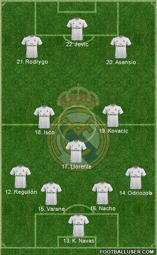 Real Madrid C.F. Formation 2019