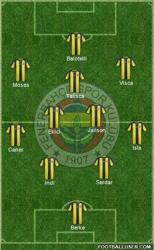 Fenerbahçe SK Formation 2019
