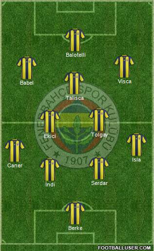 Fenerbahçe SK Formation 2019
