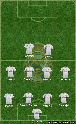 Real Madrid C.F. Formation 2019