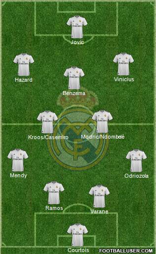 Real Madrid C.F. Formation 2019