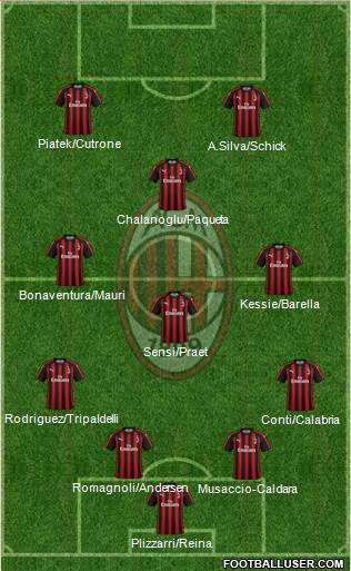 A.C. Milan Formation 2019