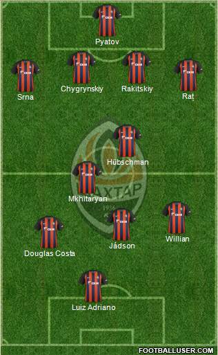 Shakhtar Donetsk Formation 2019