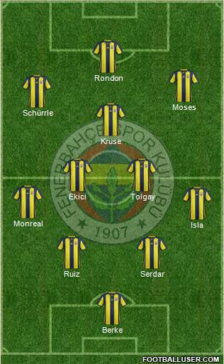 Fenerbahçe SK Formation 2019