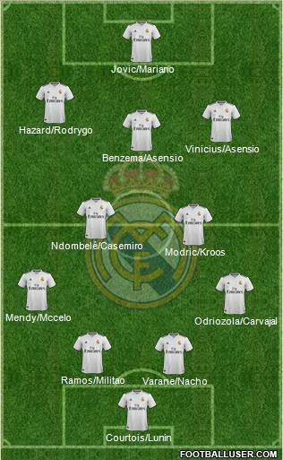 Real Madrid C.F. Formation 2019
