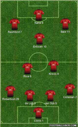 Manchester United Formation 2019