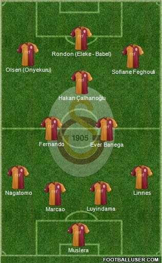 Galatasaray SK Formation 2019