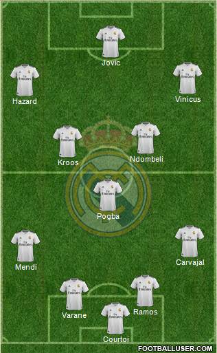 Real Madrid C.F. Formation 2019