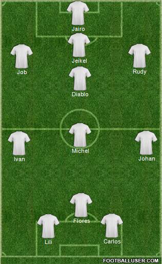 Football Manager Team Formation 2019