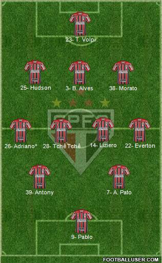 São Paulo FC Formation 2019