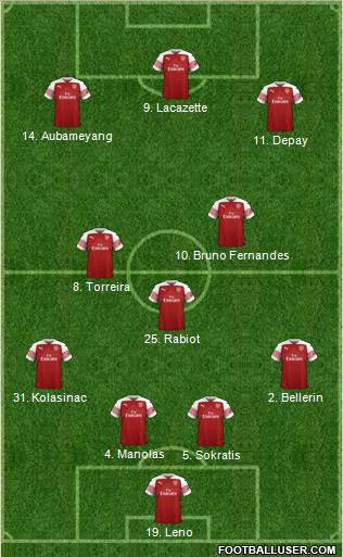 Arsenal Formation 2019