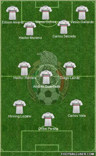 Mexico Formation 2019