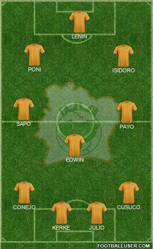 Côte d'Ivoire Formation 2019