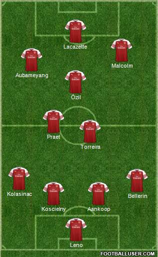 Arsenal Formation 2019