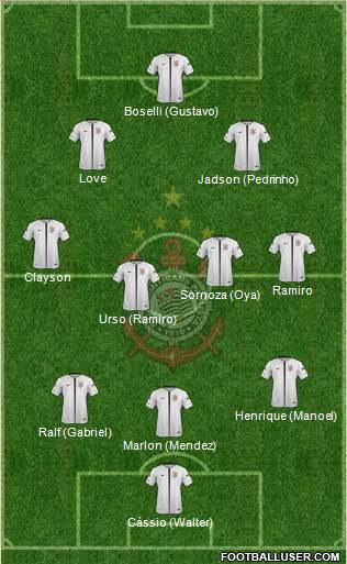 SC Corinthians Paulista Formation 2019