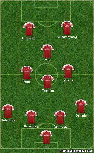 Arsenal Formation 2019